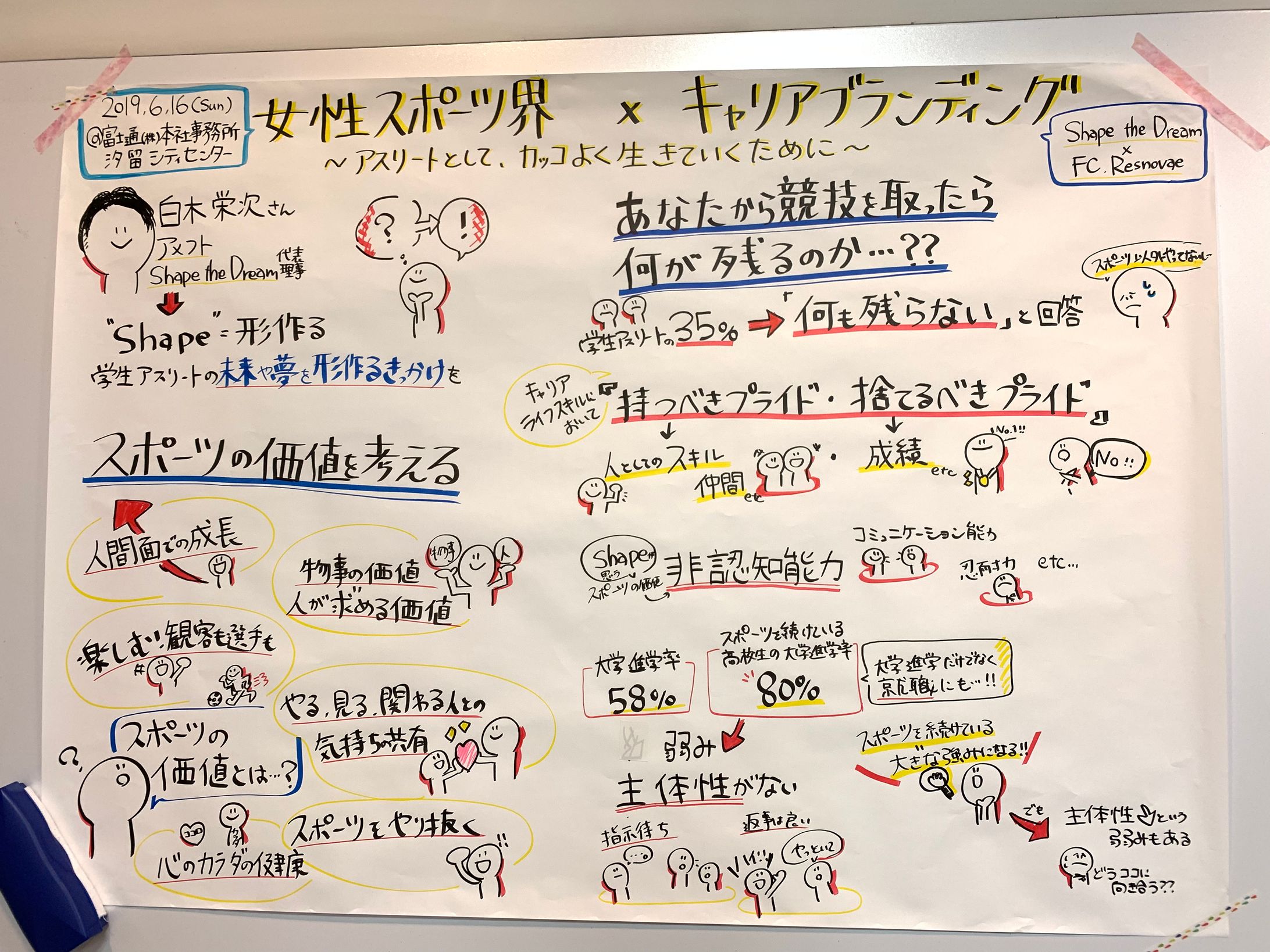 『女性スポーツ界かけるキャリアブランディング』白木 英次氏-1