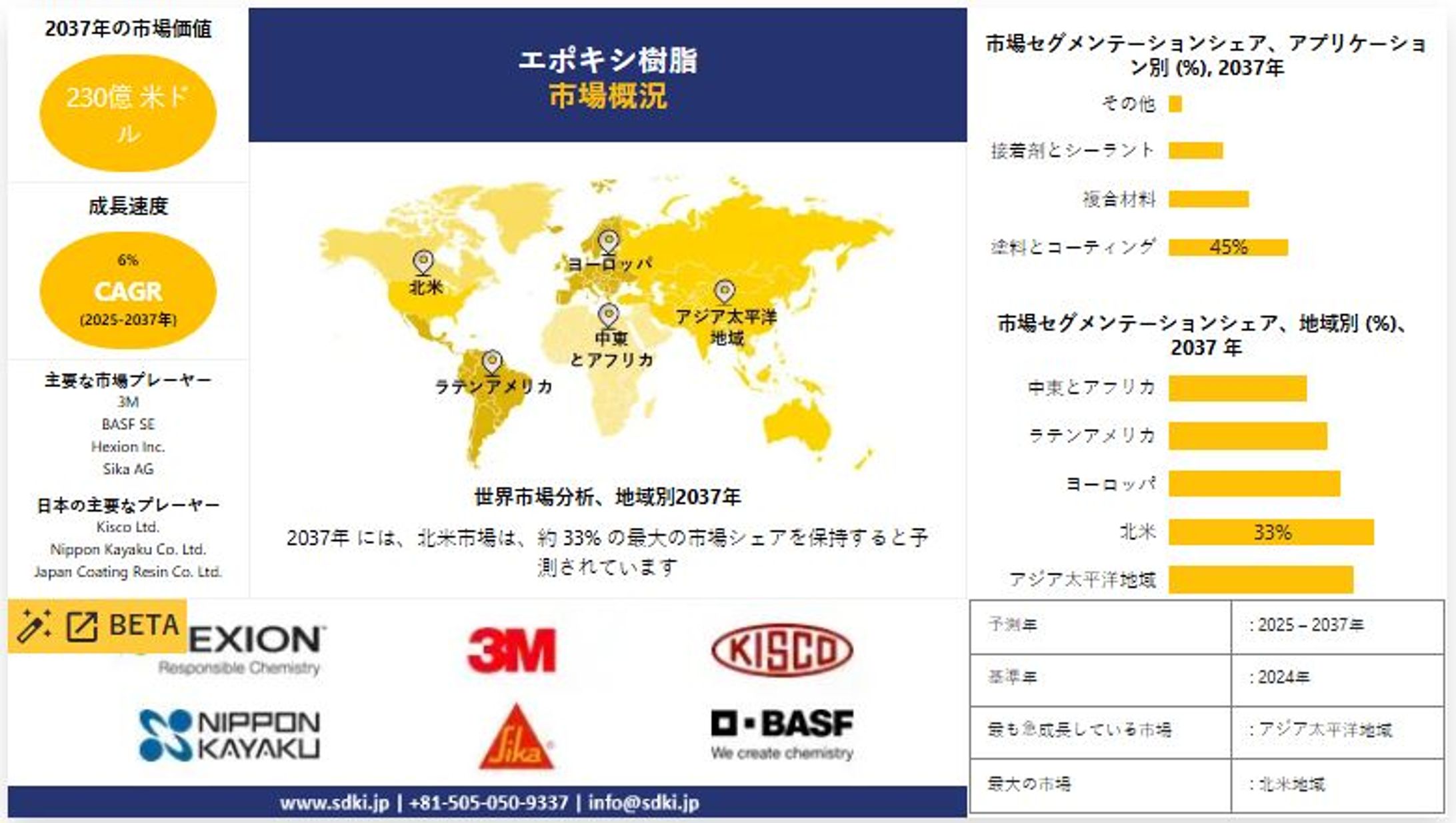 エポキシ樹脂産業分析レポート、成長、洞察、規模、シェア、トレンド、需要概況、予測2025-2037-1
