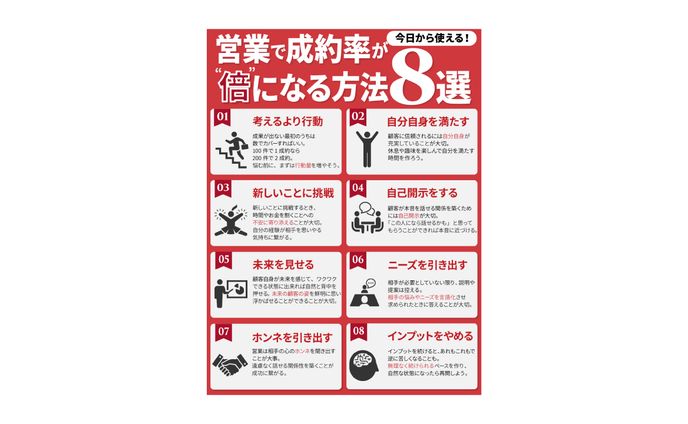 営業ビジネス　X図解