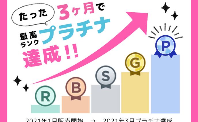 ココナラのアイキャッチ