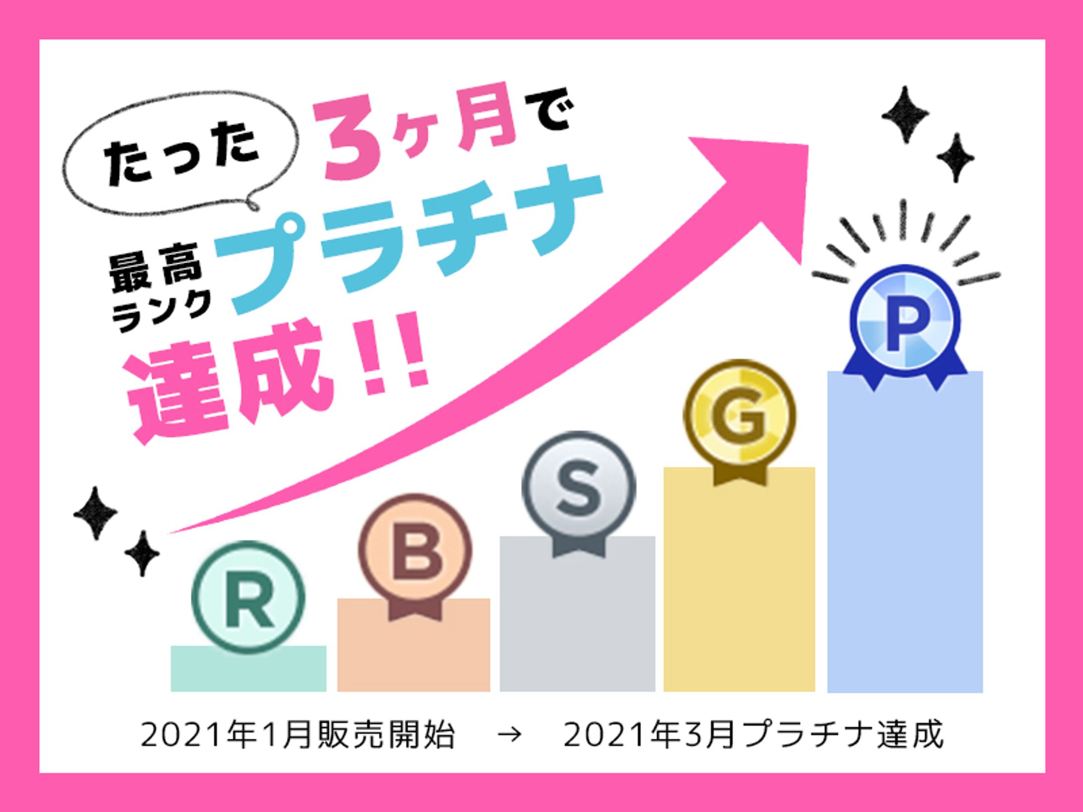 ココナラのアイキャッチ-1