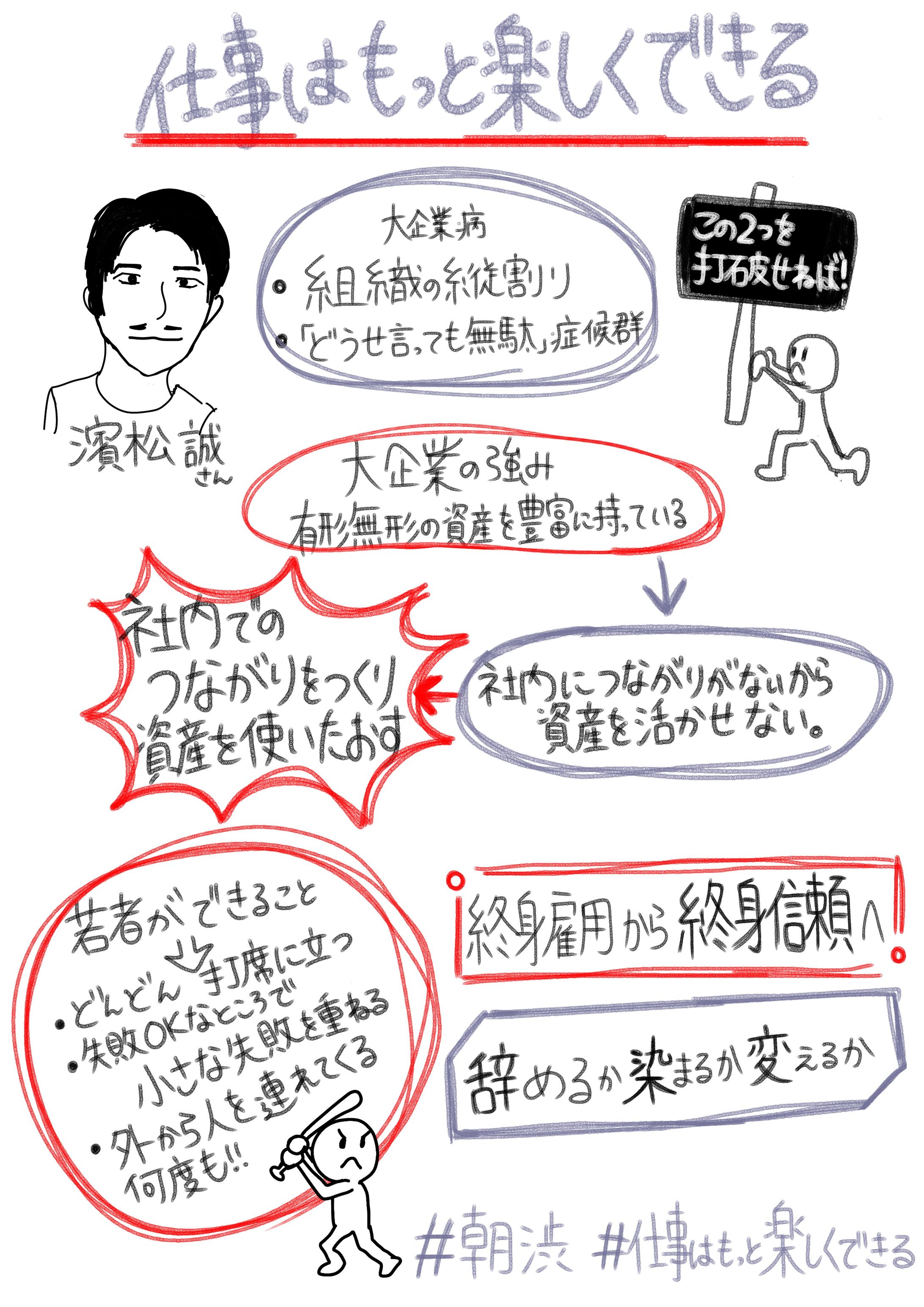 朝渋 著者イベント『仕事はもっと楽しくできる』濱松誠氏-1
