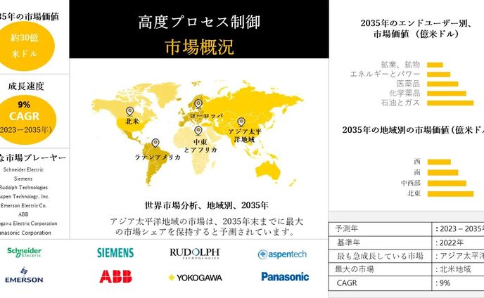 sdgs、プロセカ