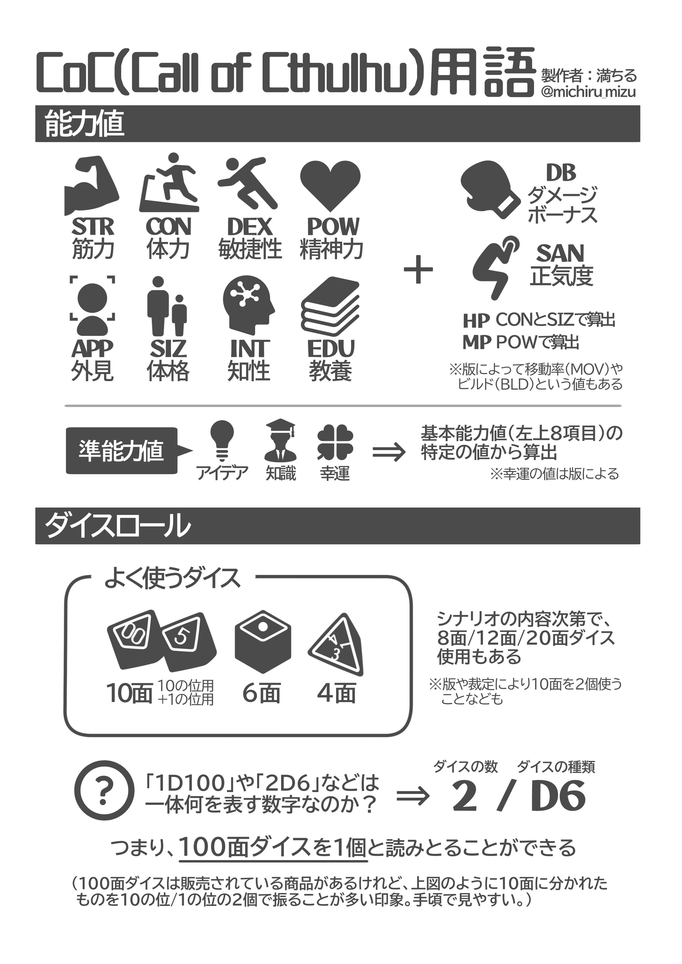 Call of Cthulhu 基本要素早見表-1
