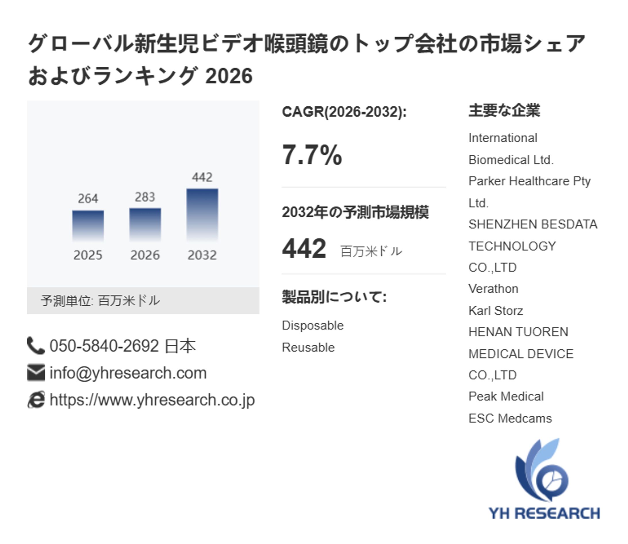 世界新生児ビデオ喉頭鏡市場調査2026：2032年442百万米ドル規模を展望-1