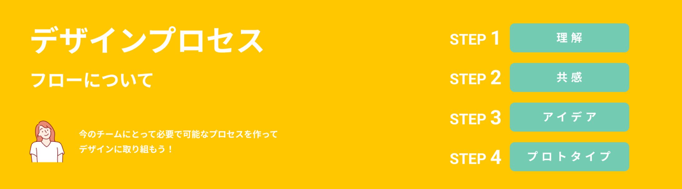 デザインプロセス-1