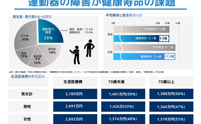 健康資料
