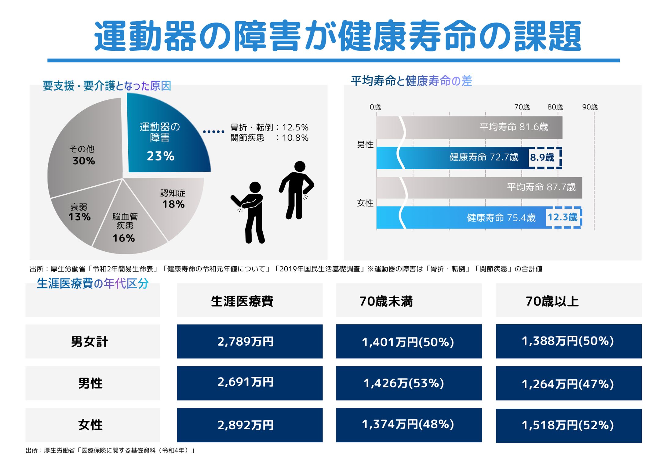 健康資料-1