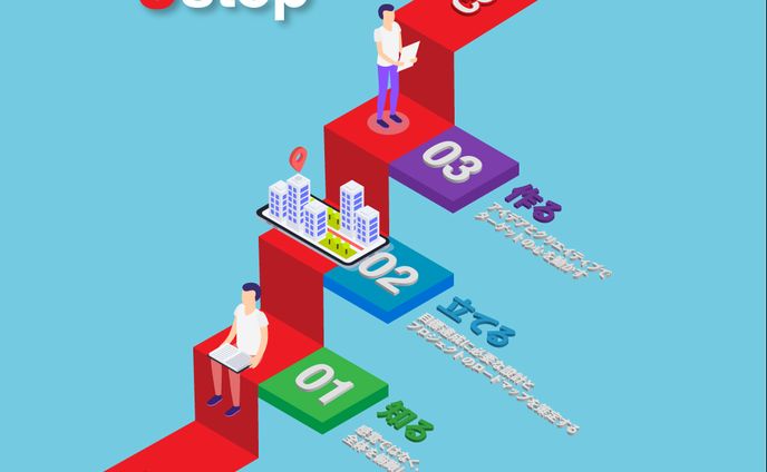 マーケティングの3ステップ