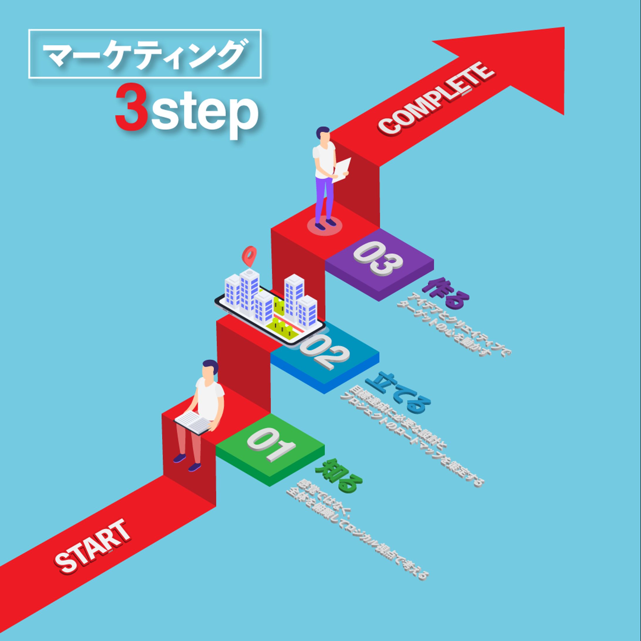 マーケティングの3ステップ-1