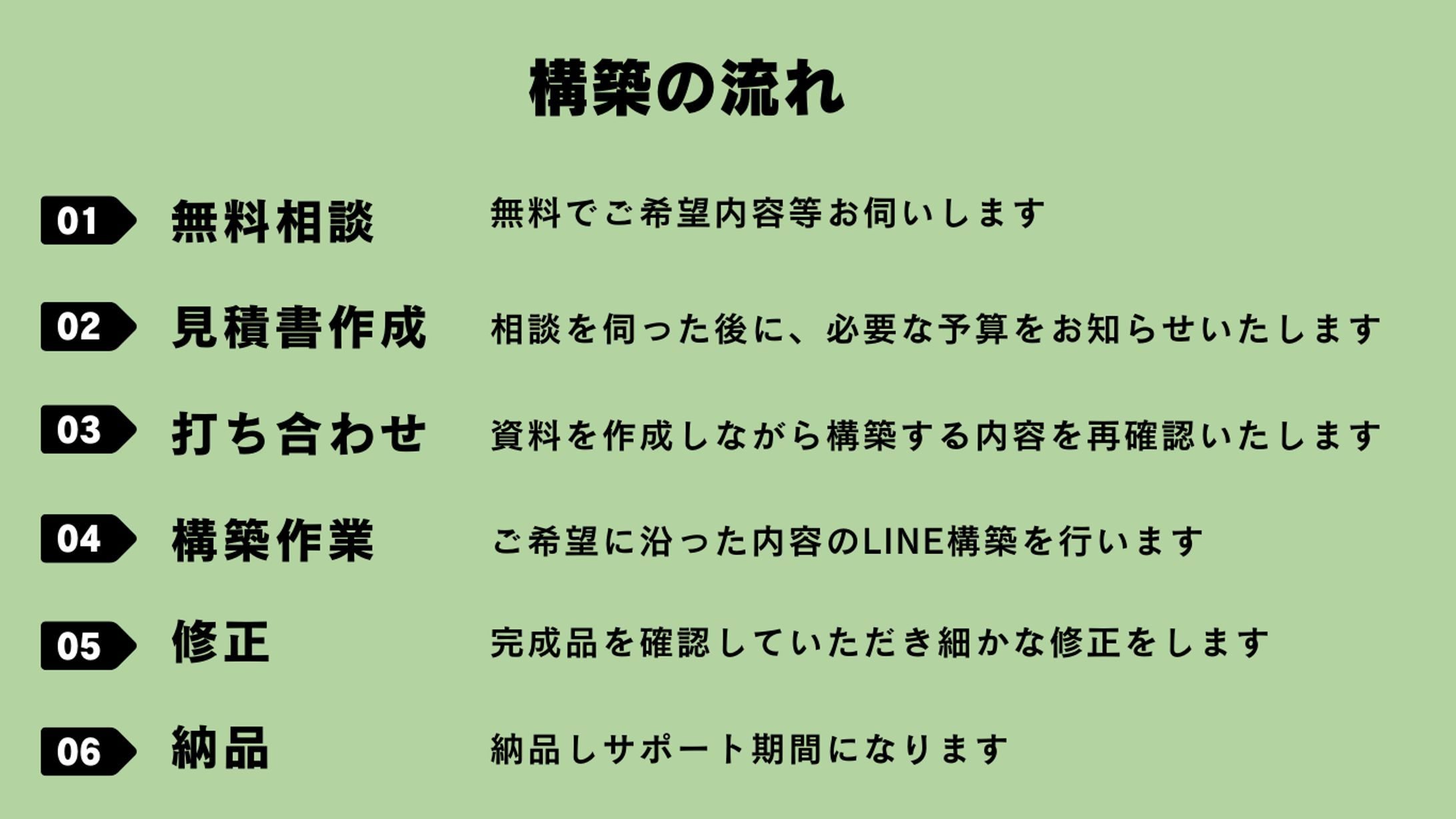構築の流れ-1
