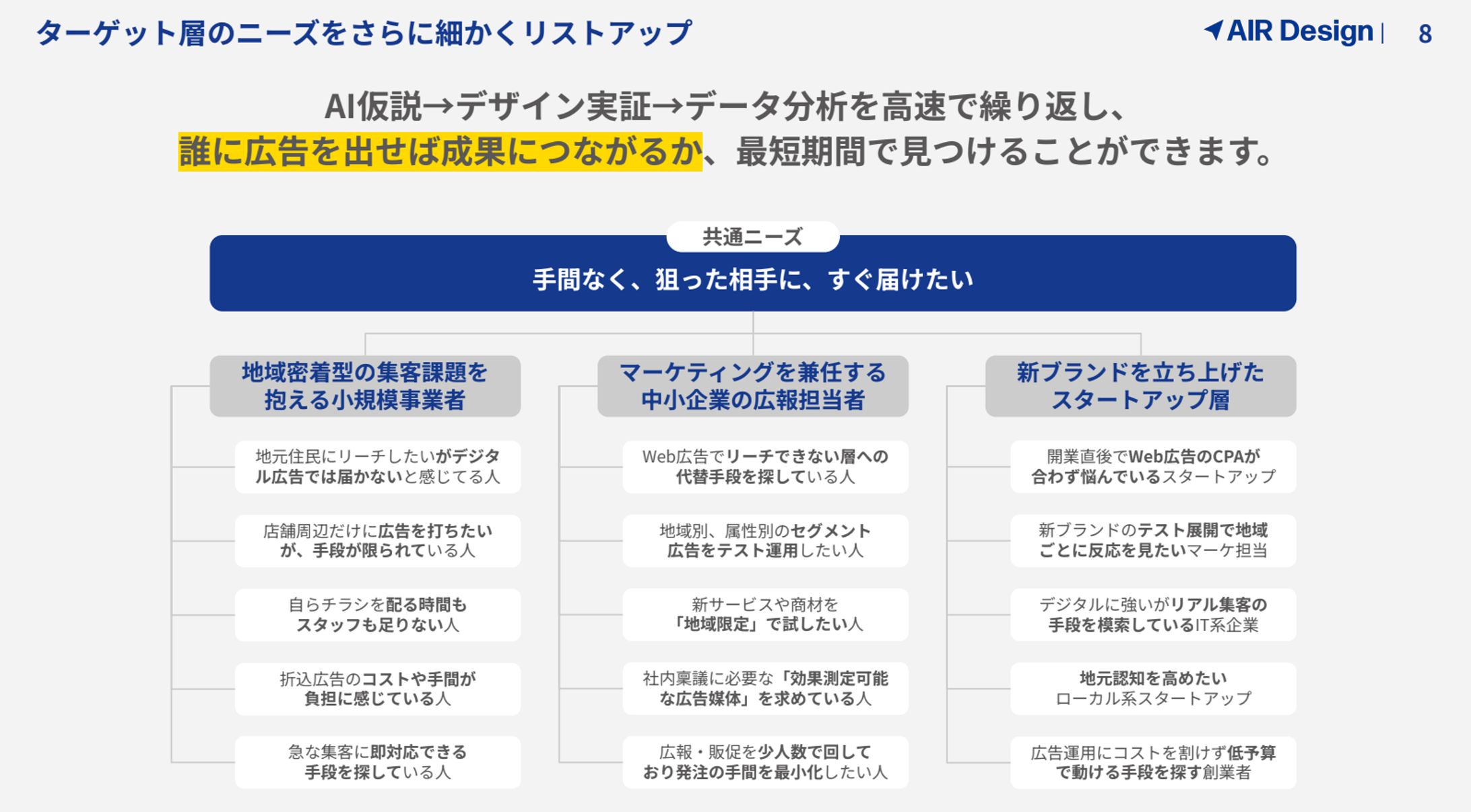 BtoBサービス 営業提案書A-1