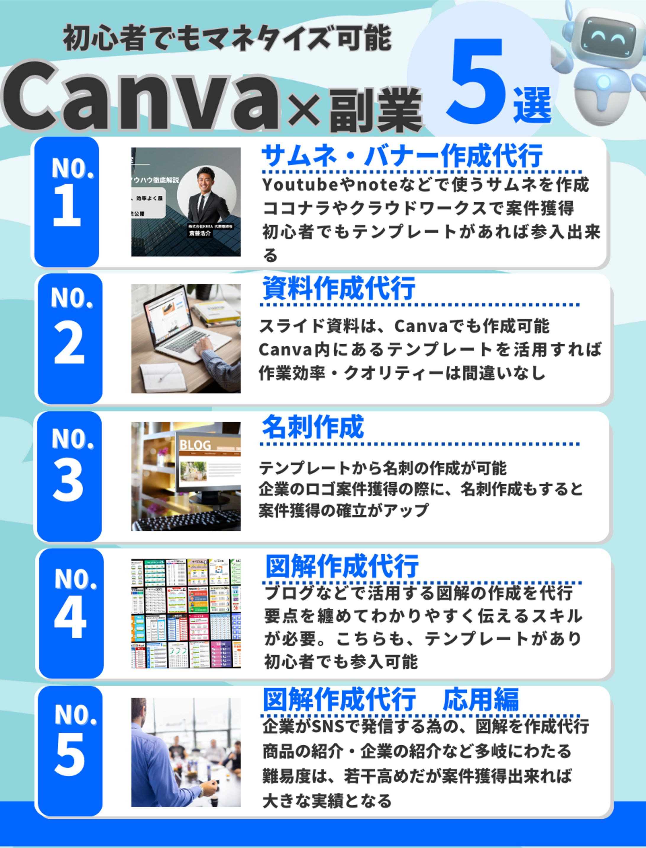 Canva×副業-1