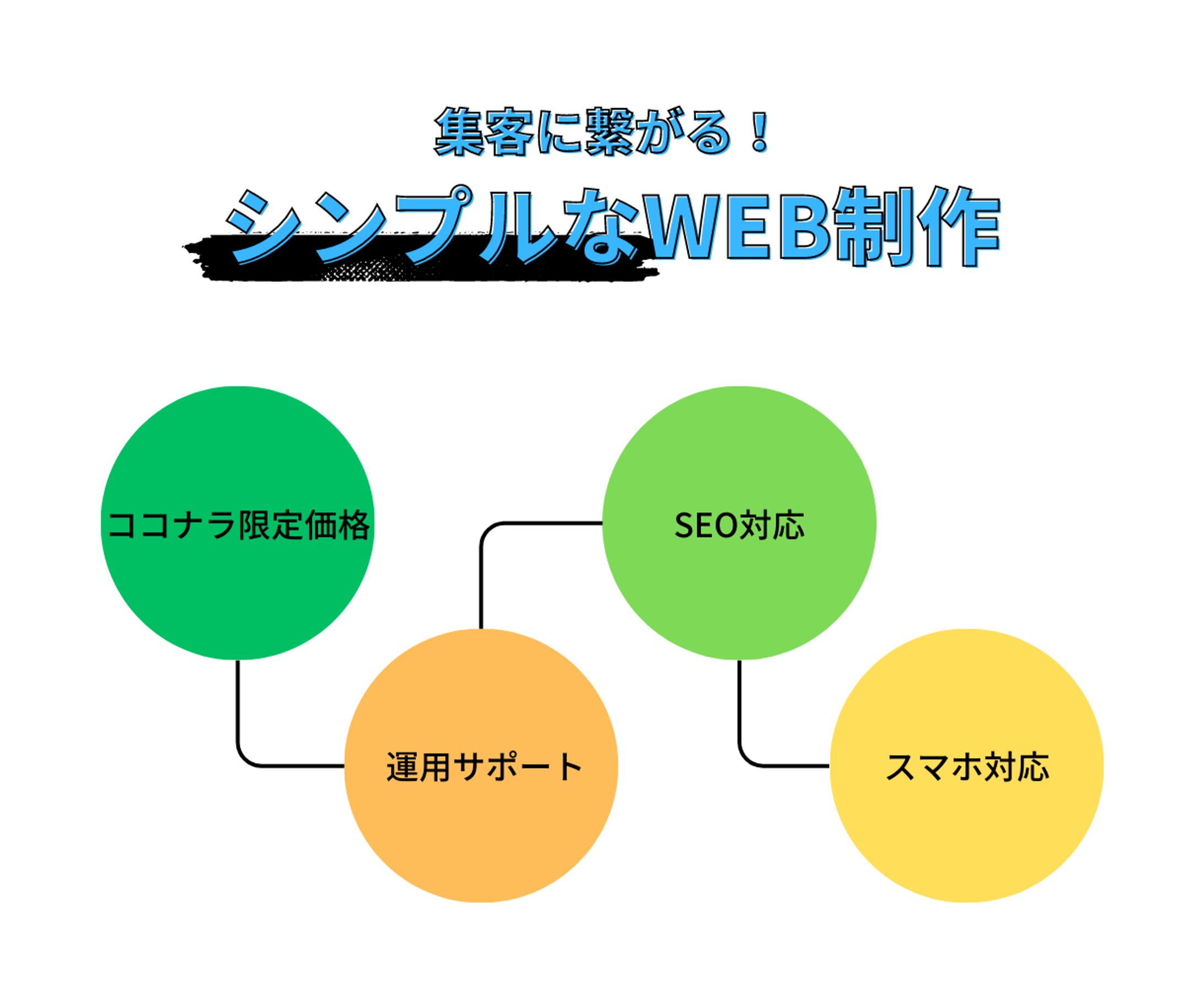 ココナラ掲載用（web制作）-1