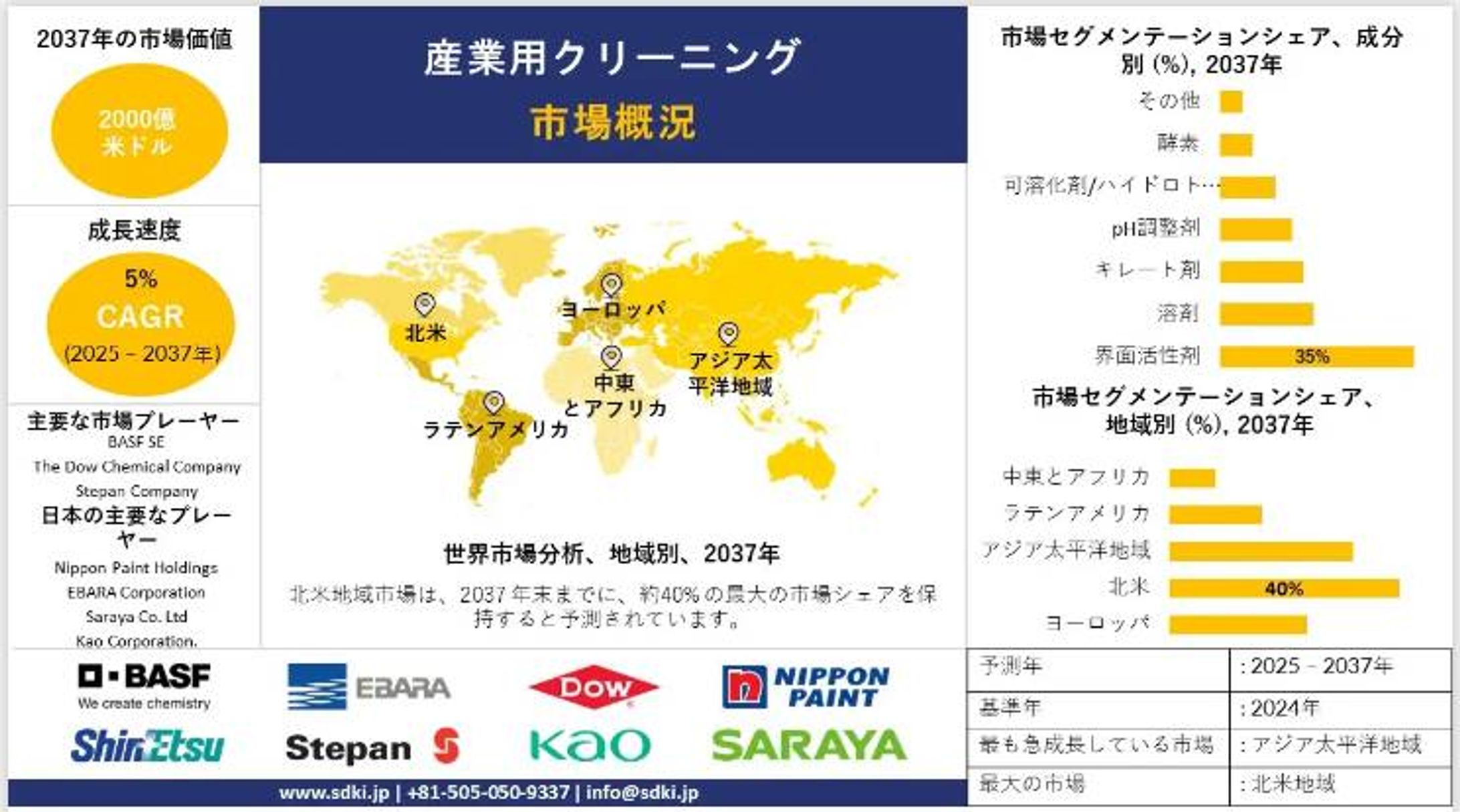 世界の産業用クリーニング業界の市場規模調査、トップメーカー、シェア、需要分析、洞察、機会、成長、2025-2037年予測-1