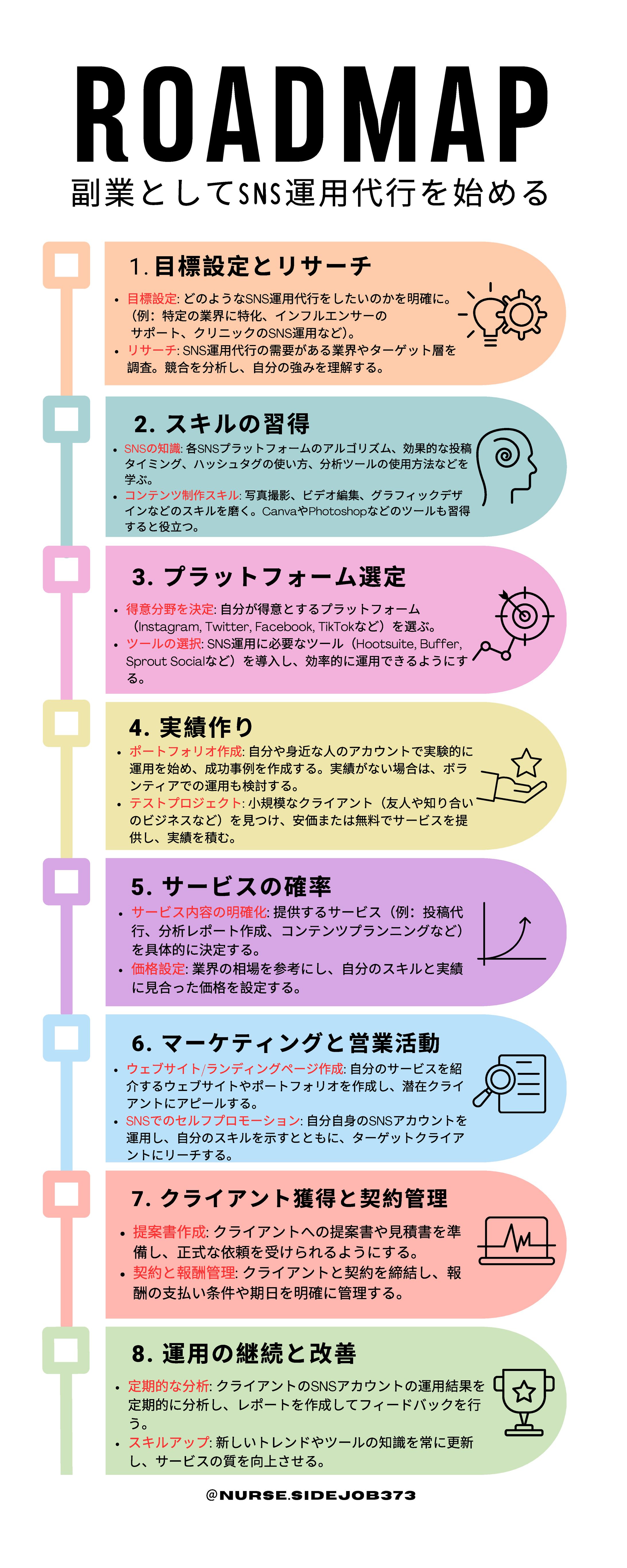 SNS運用代行のROADMAP-1