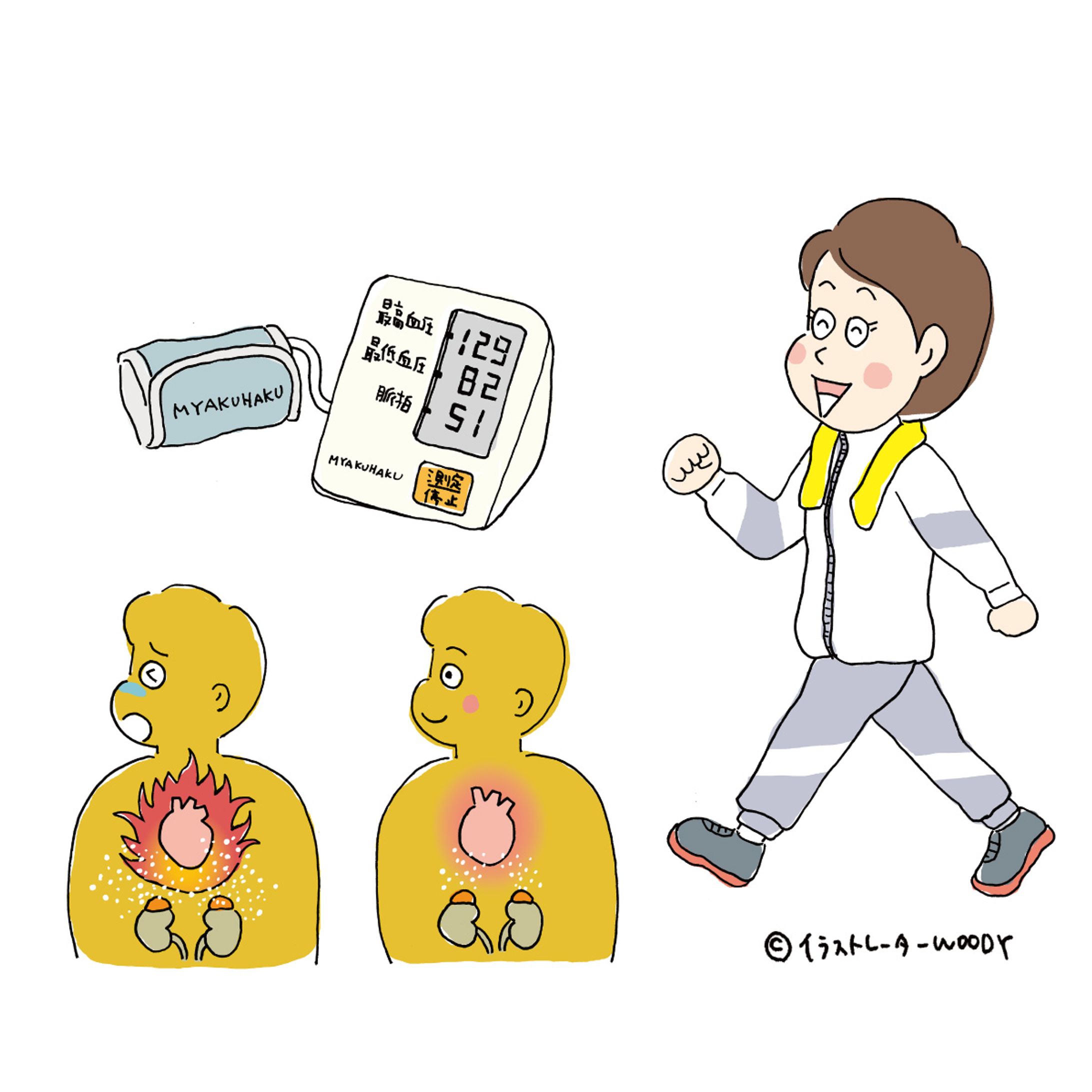 NHKガッテン！ 2019夏号 (主婦と生活社) 本文挿絵-1