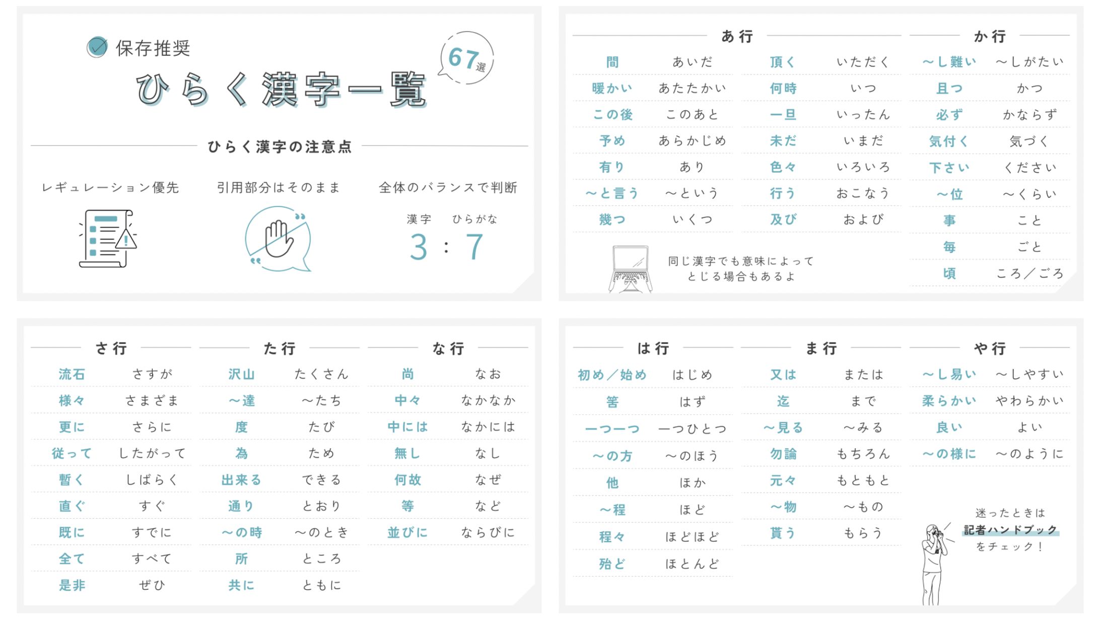 図解：ひらく漢字一覧-1