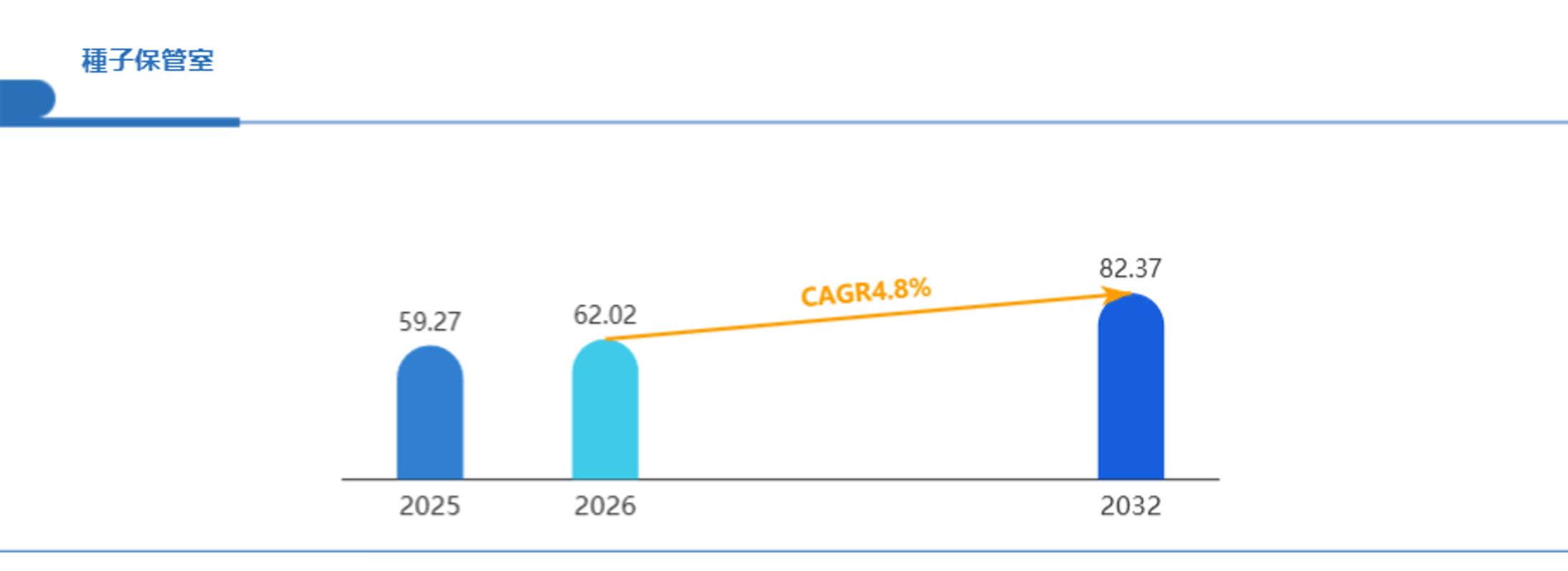 世界種子保管室市場2026-2032年：投資機会と競争環境から戦略を策定 Global Reports-1