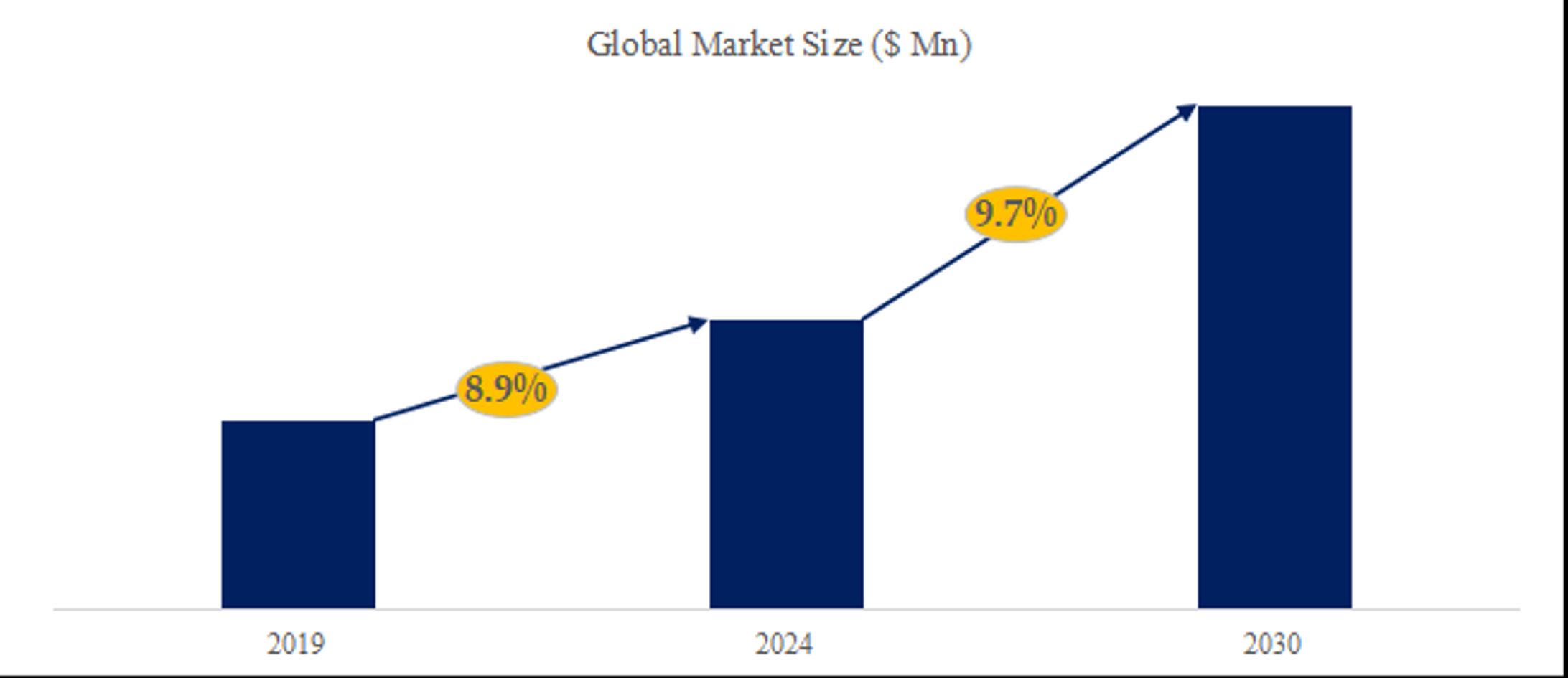 グローバルオーガニック化粧品市場の産業全体規模とシェア分析2024-2030-1
