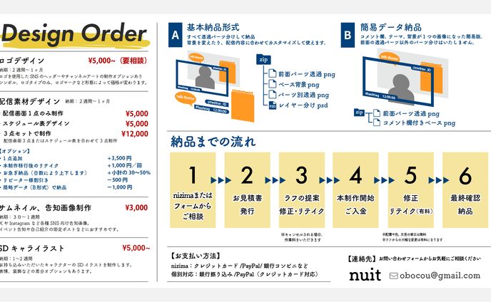 ご依頼について