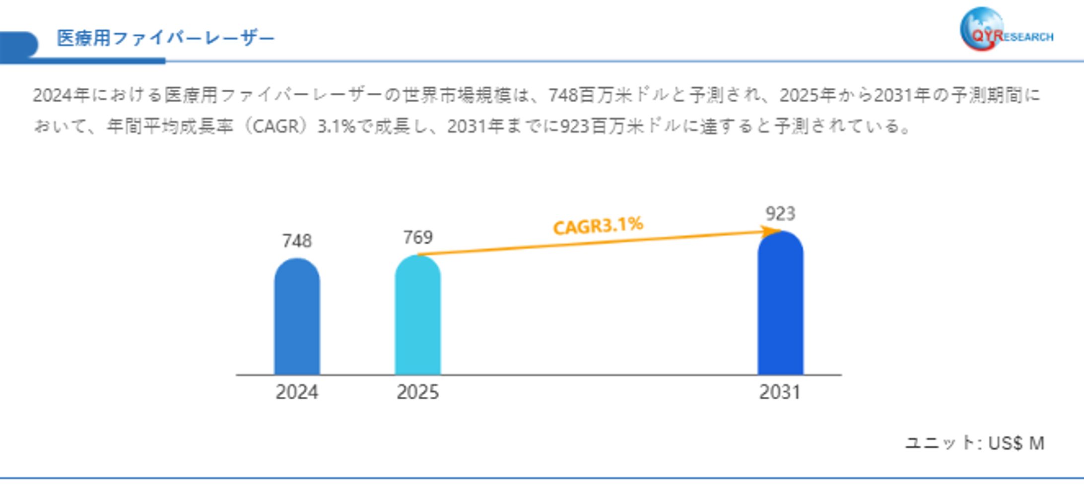 医療用ファイバーレーザーの産業動向：市場規模、生産拠点、需要分析2025-1