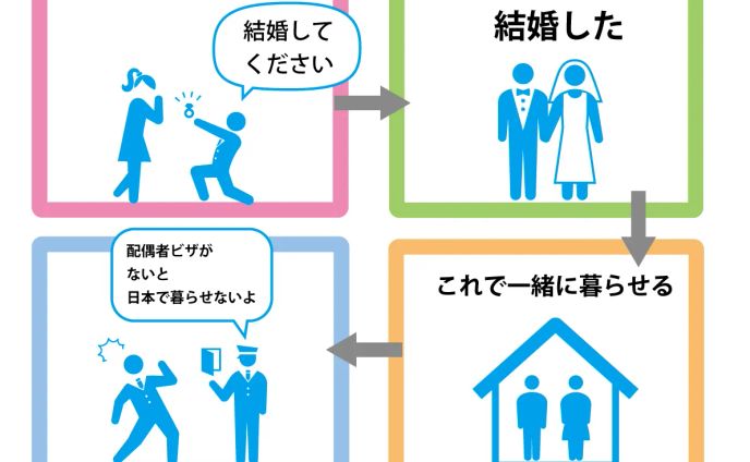 配偶者ビザの4コマ漫画