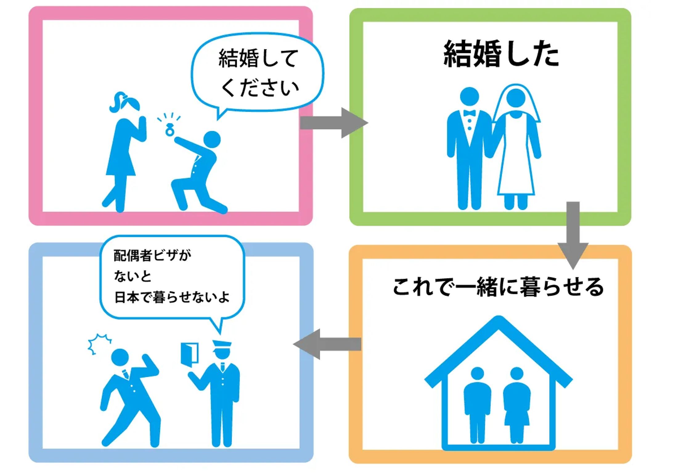 配偶者ビザの4コマ漫画-1
