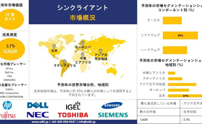 世界のシンクライアント産業分析、成長、機会、動向概観 - 2024-2036年予測