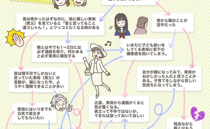 サイトデザイン、作画