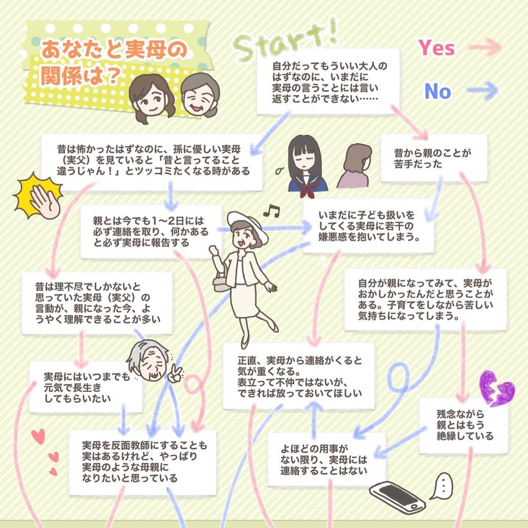 診断テストデザイン／作画-1