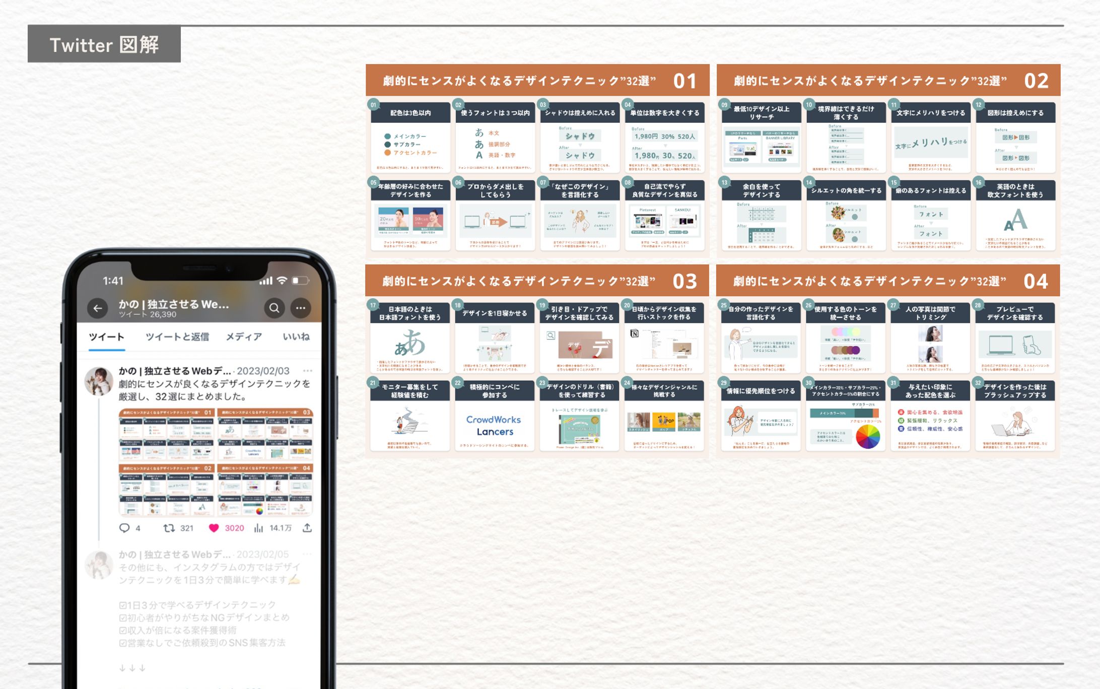 かの様（Coco design 株式会社）Twitter図解-1