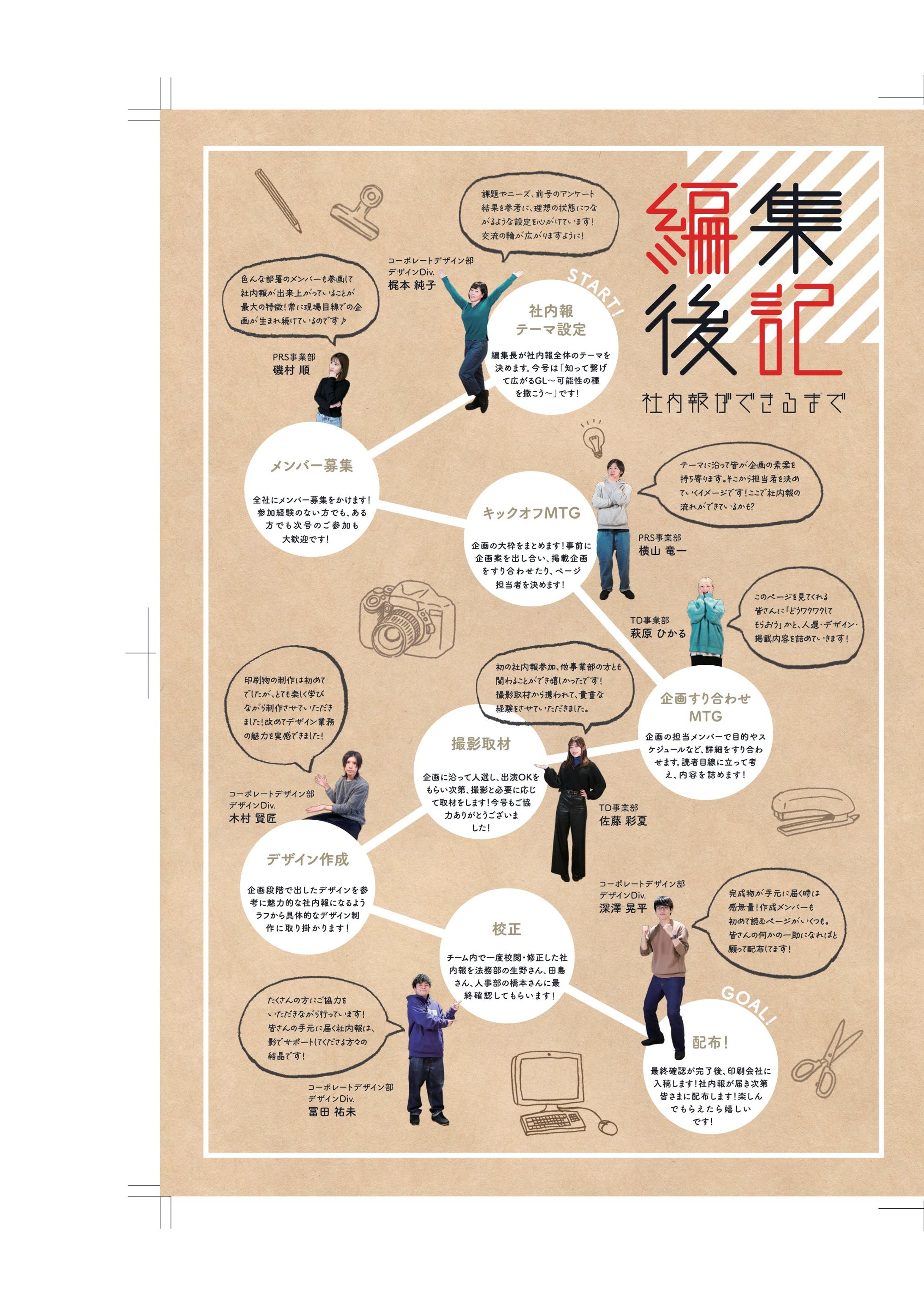 社内報　編集後記ページ-1