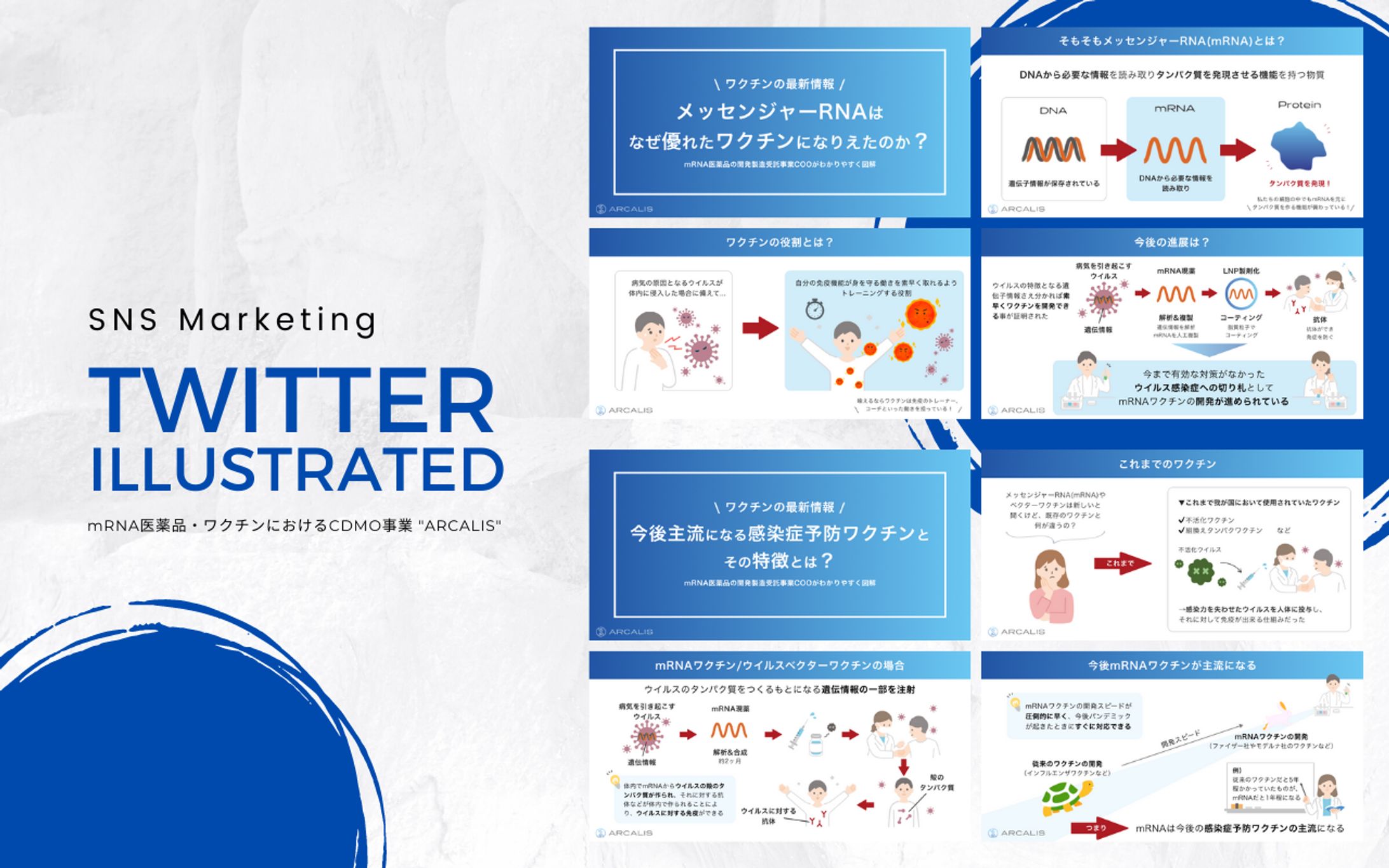 【図解】医療事業｜ARCALIS様-1