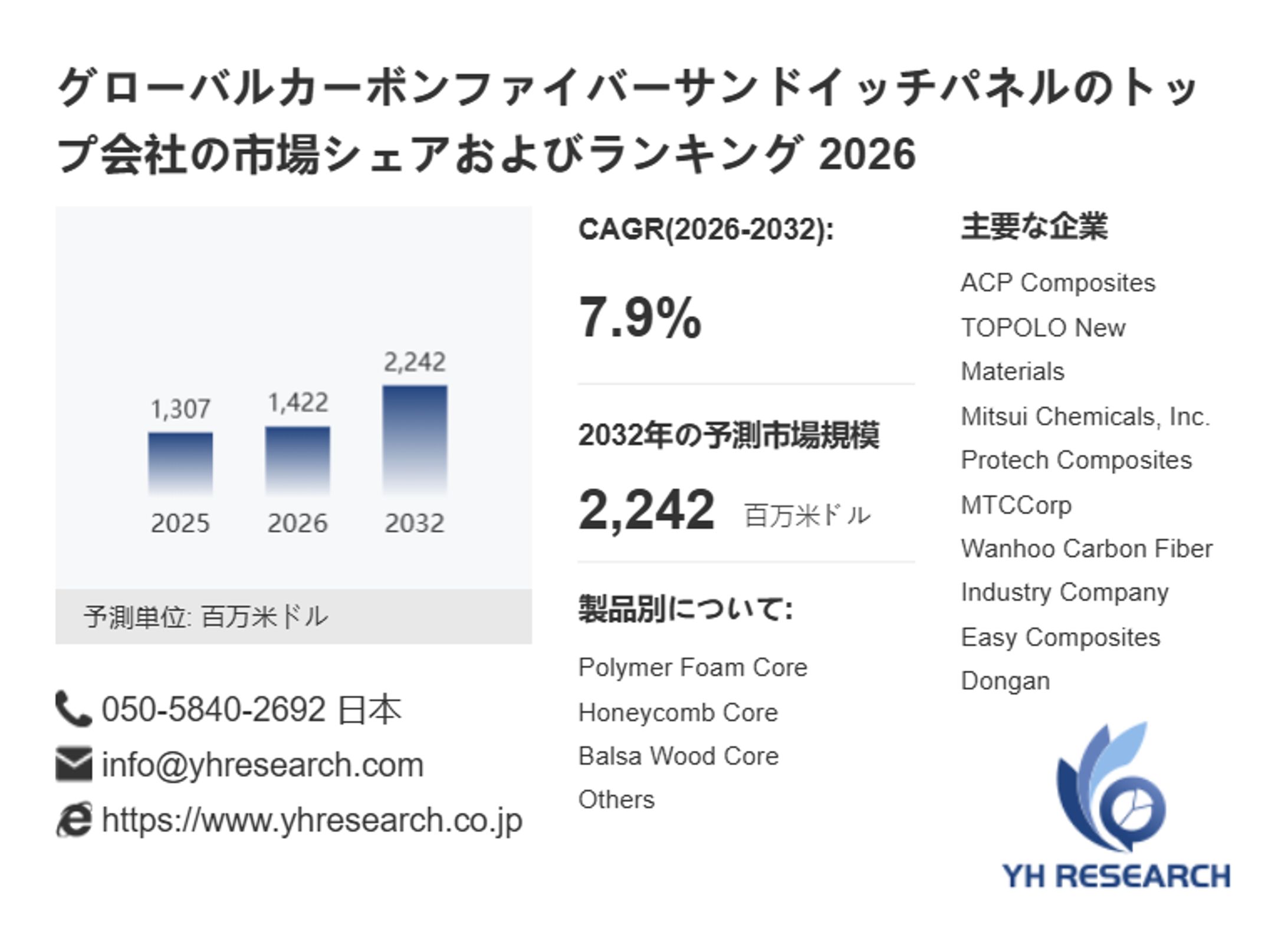 カーボンファイバーサンドイッチパネル供給側分析：世界の生産能力・販売量・平均価格動向（2026-2032）-1