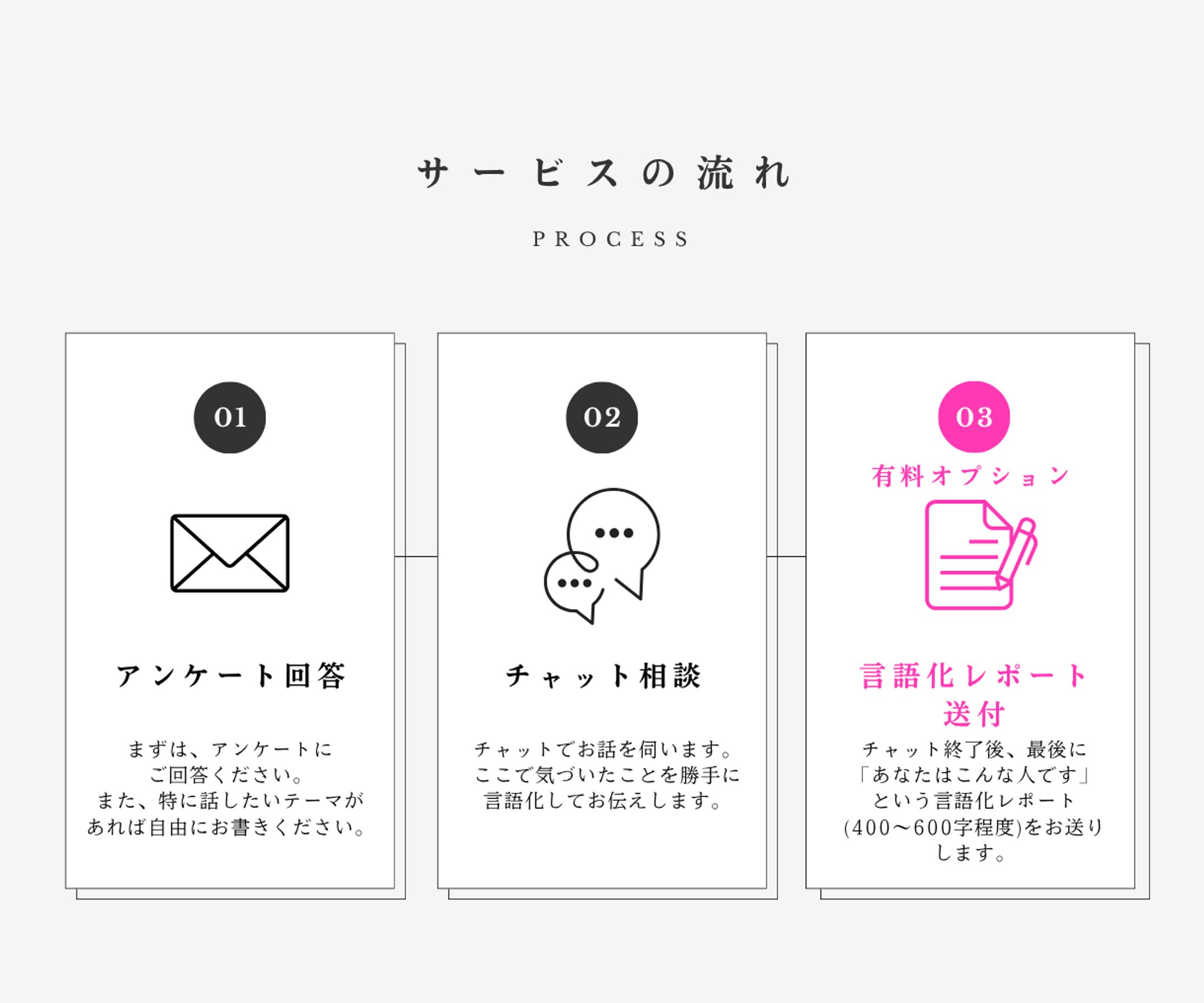 【デザイン】サービス内容説明-1