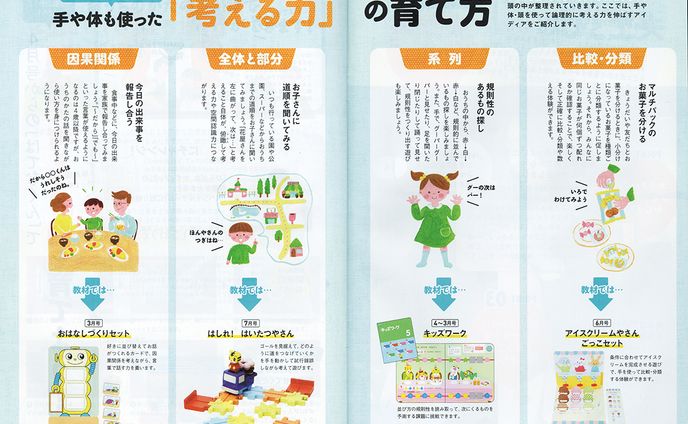 ベネッセコーポレーション　こどもちゃれんじほっぷ通信