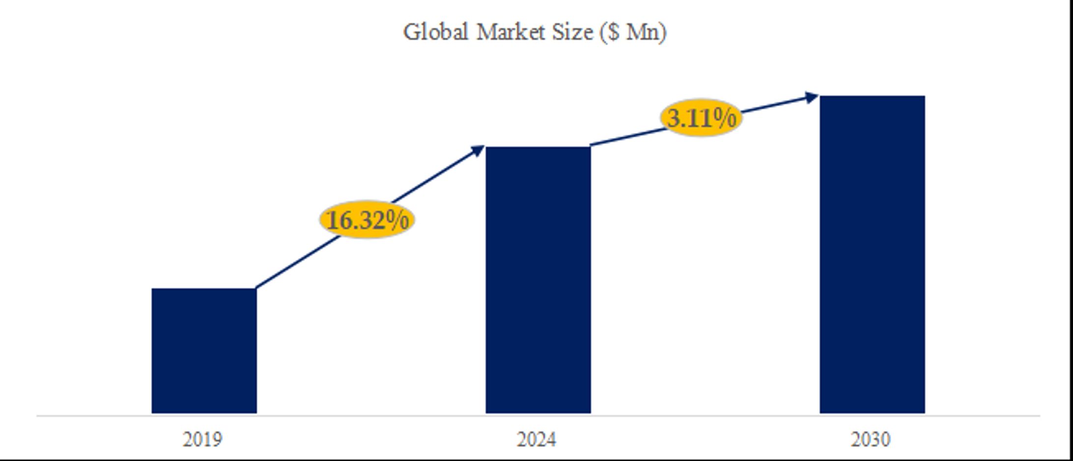 ネオジム磁石の世界市場調査レポート:規模、現状、予測2024-2030-1
