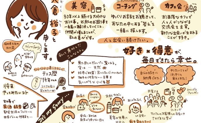 大倉裕子様自己紹介イラスト