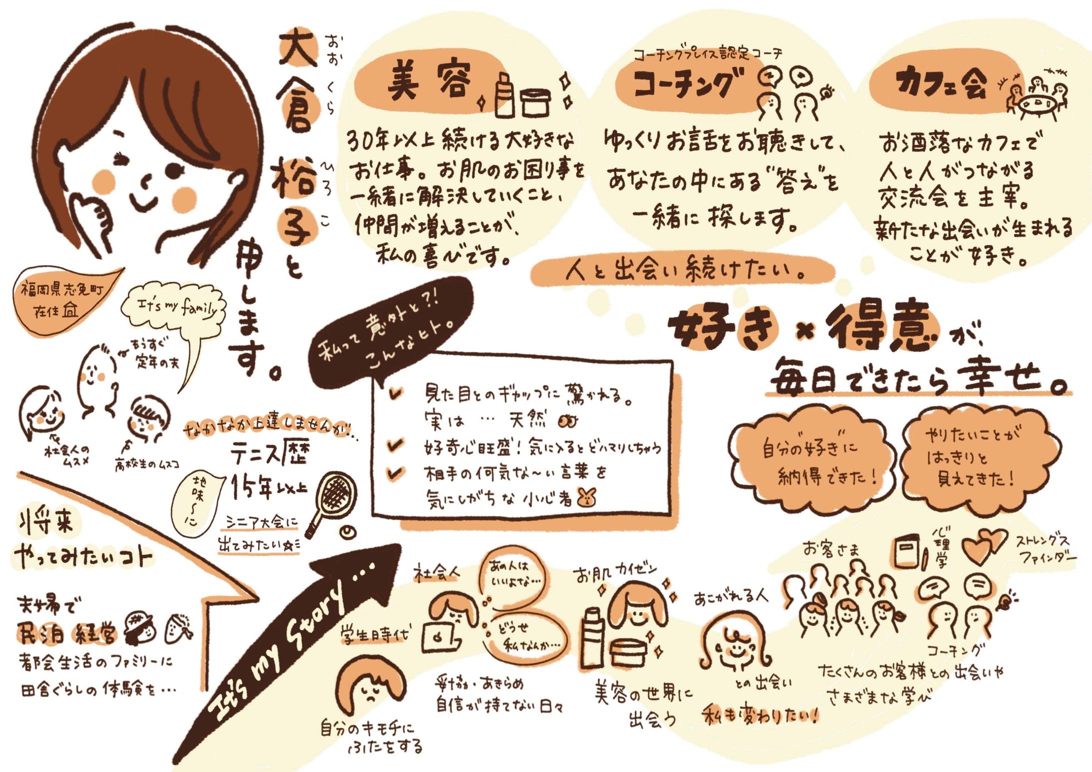 大倉裕子様自己紹介イラスト-1