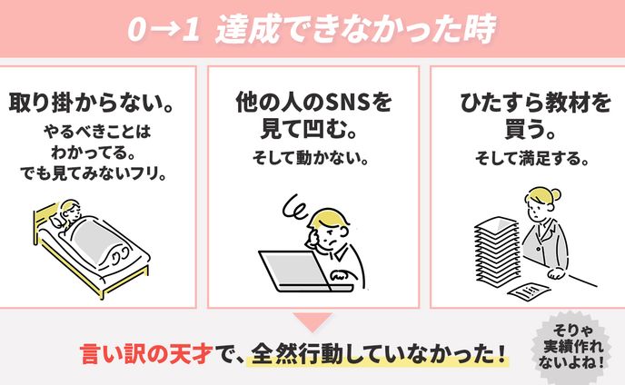 自主制作　図解