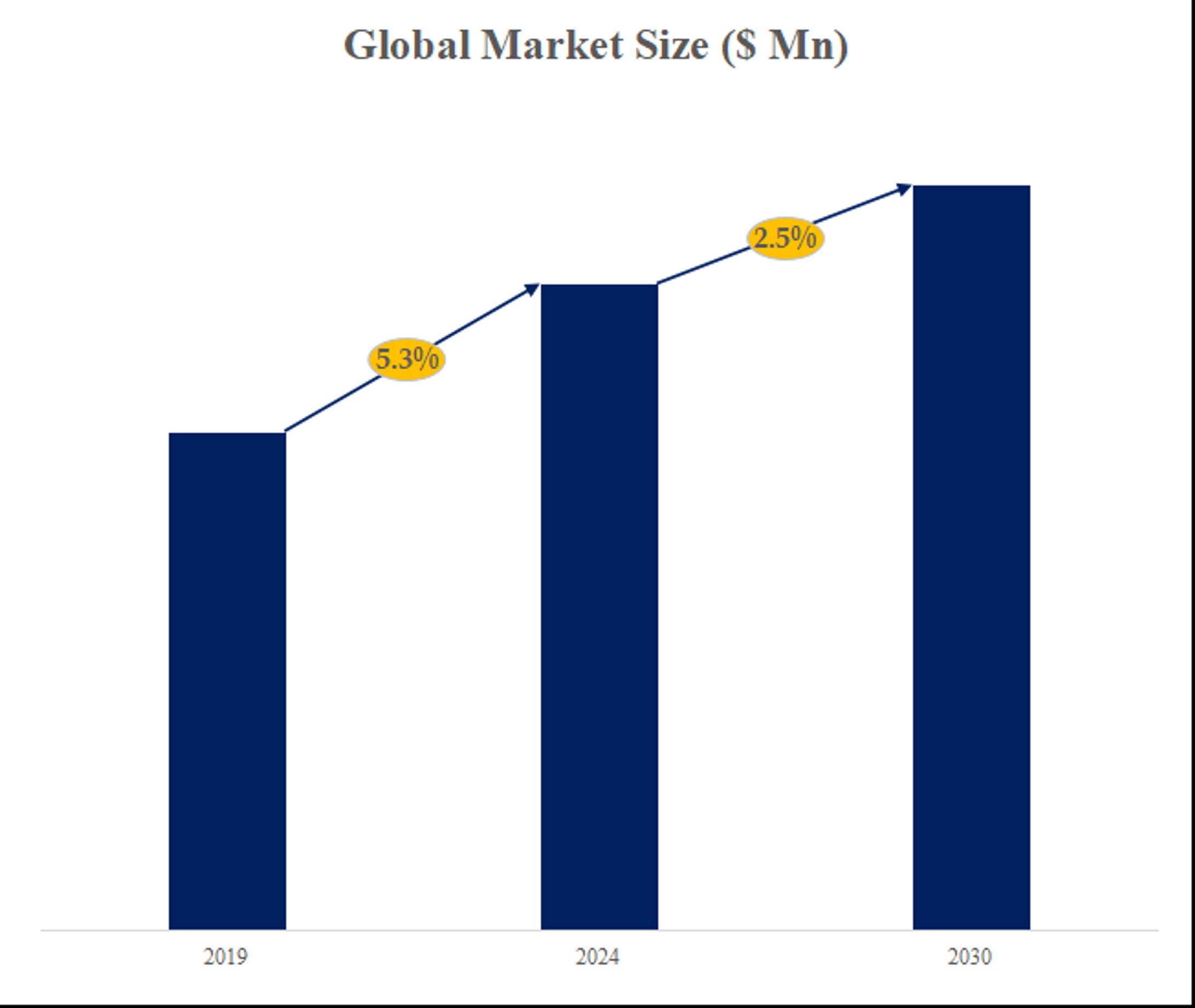 減量管理の世界市場考察、データ分析、成長ドライバー、産業予測2024-2030-1