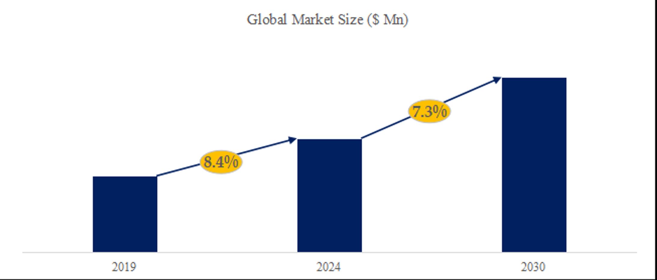 インターネット広告調査レポート：市場規模、シェア、産業分析データ、最新動向2024-2030-1