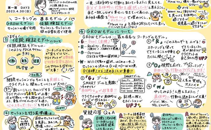ライフデザインコーチ養成プログラムDAY3グラレコ