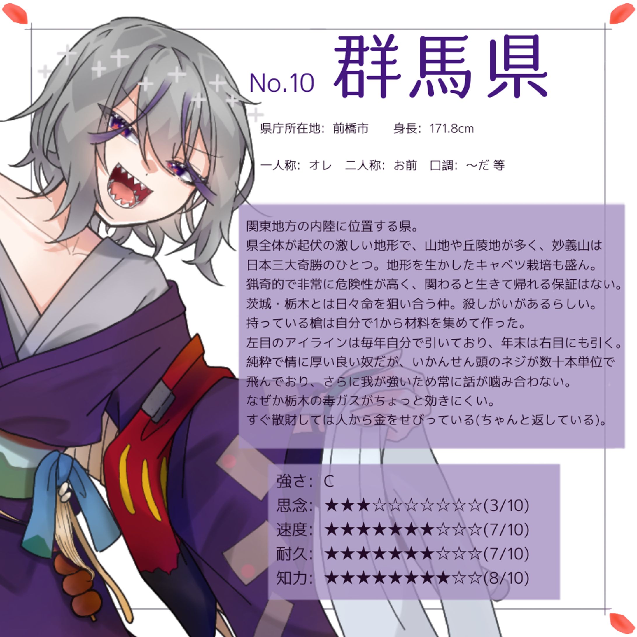 No.10 群馬県 キャラ紹介-1