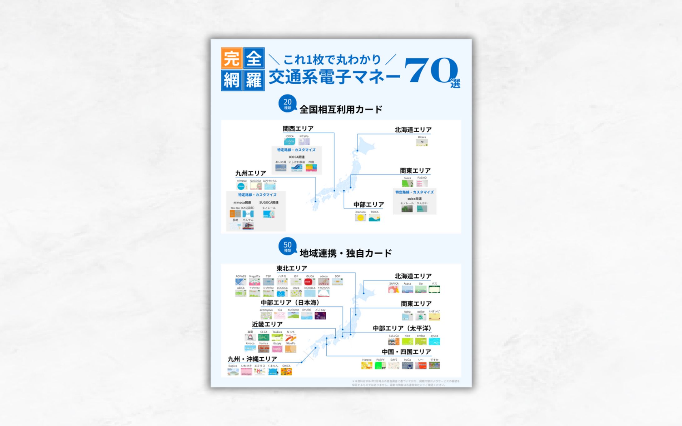SNS図解｜\これ１枚で丸わかり/　交通電子マネー70選-1