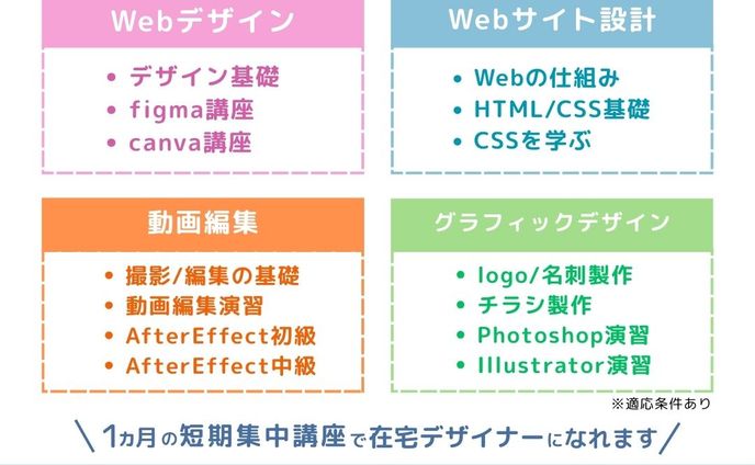 ママ専用Webデザイン講座