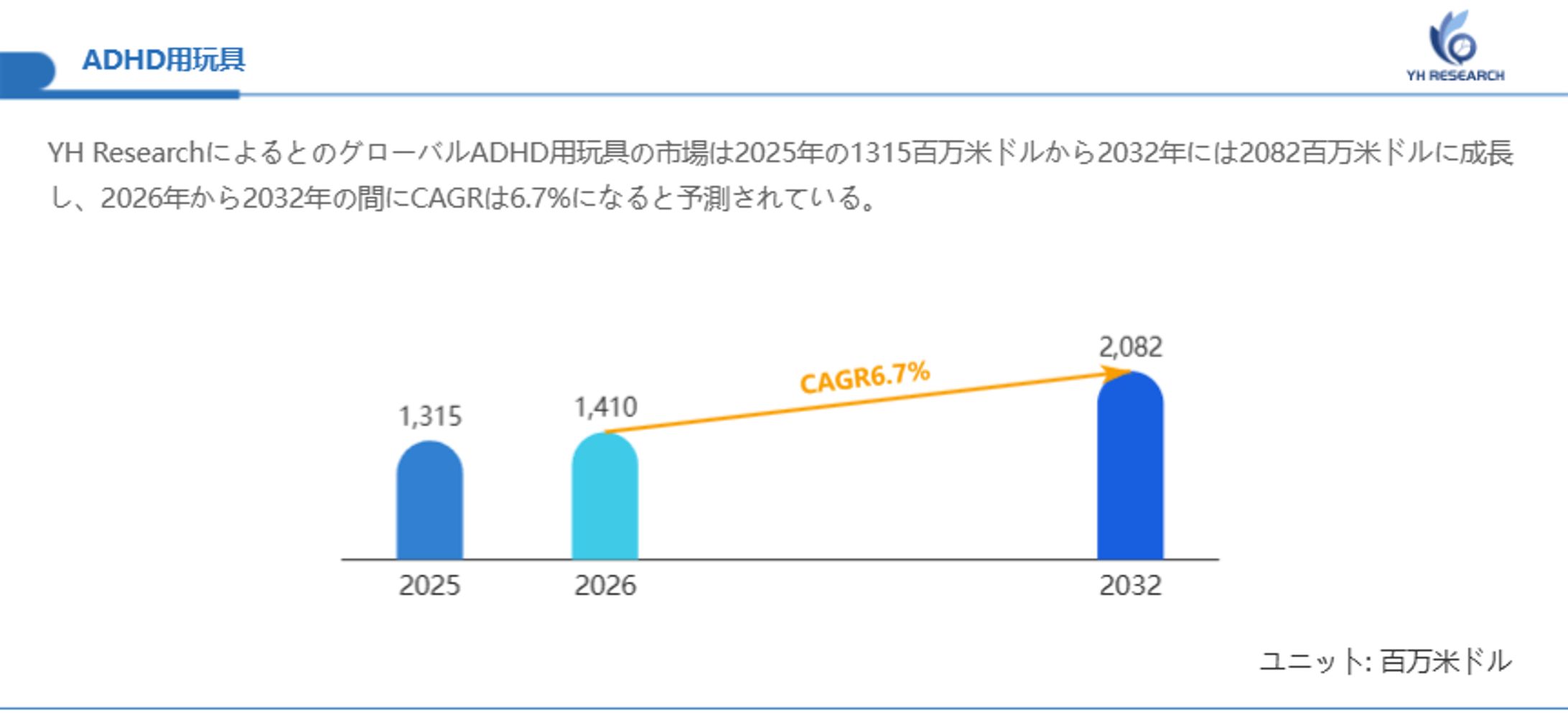 202601161682ADHD用玩具の世界市場レポート2026-2032 YH Research-1