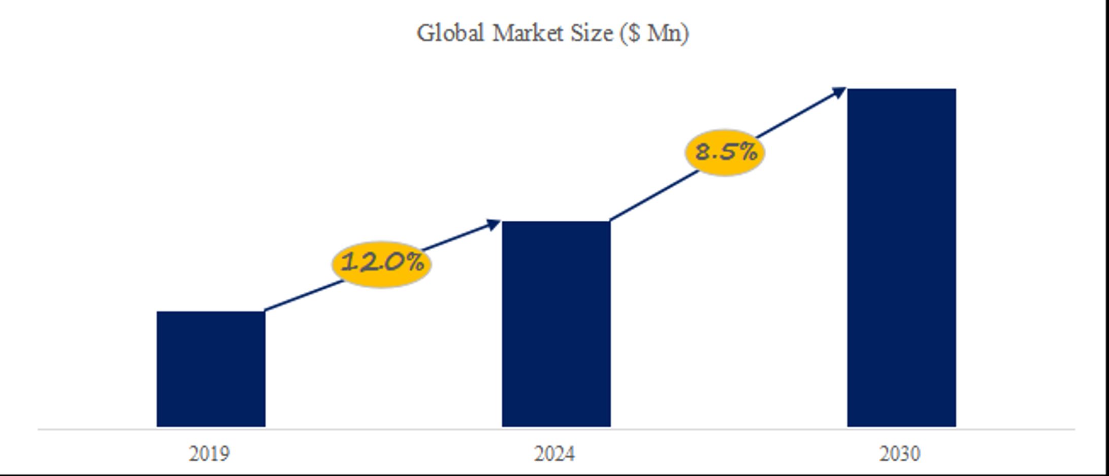 ピックルボール装置市場規模、2026年に259百万米ドルへ拡大予測-1