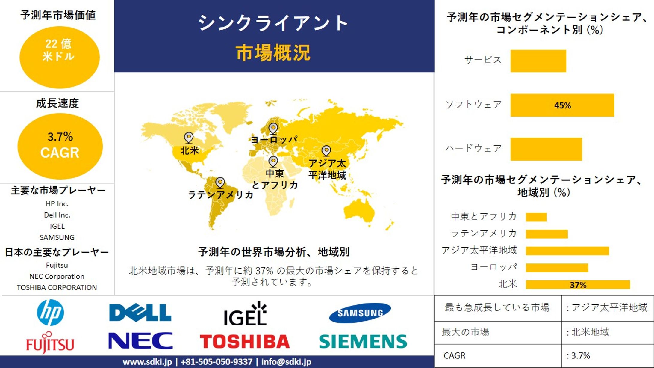 世界のシンクライアント産業調査、サイズ、成長、トレンドレポート、シェア、トップメーカー、洞察分析、2024-2036年予測-1